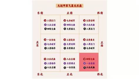 西北方位風水|2024年家居風水布置保姆級說明——西、西南、西北